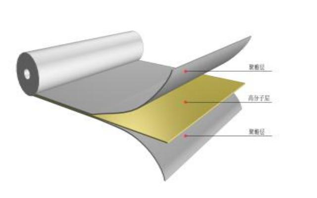 Multilayer Composite Film